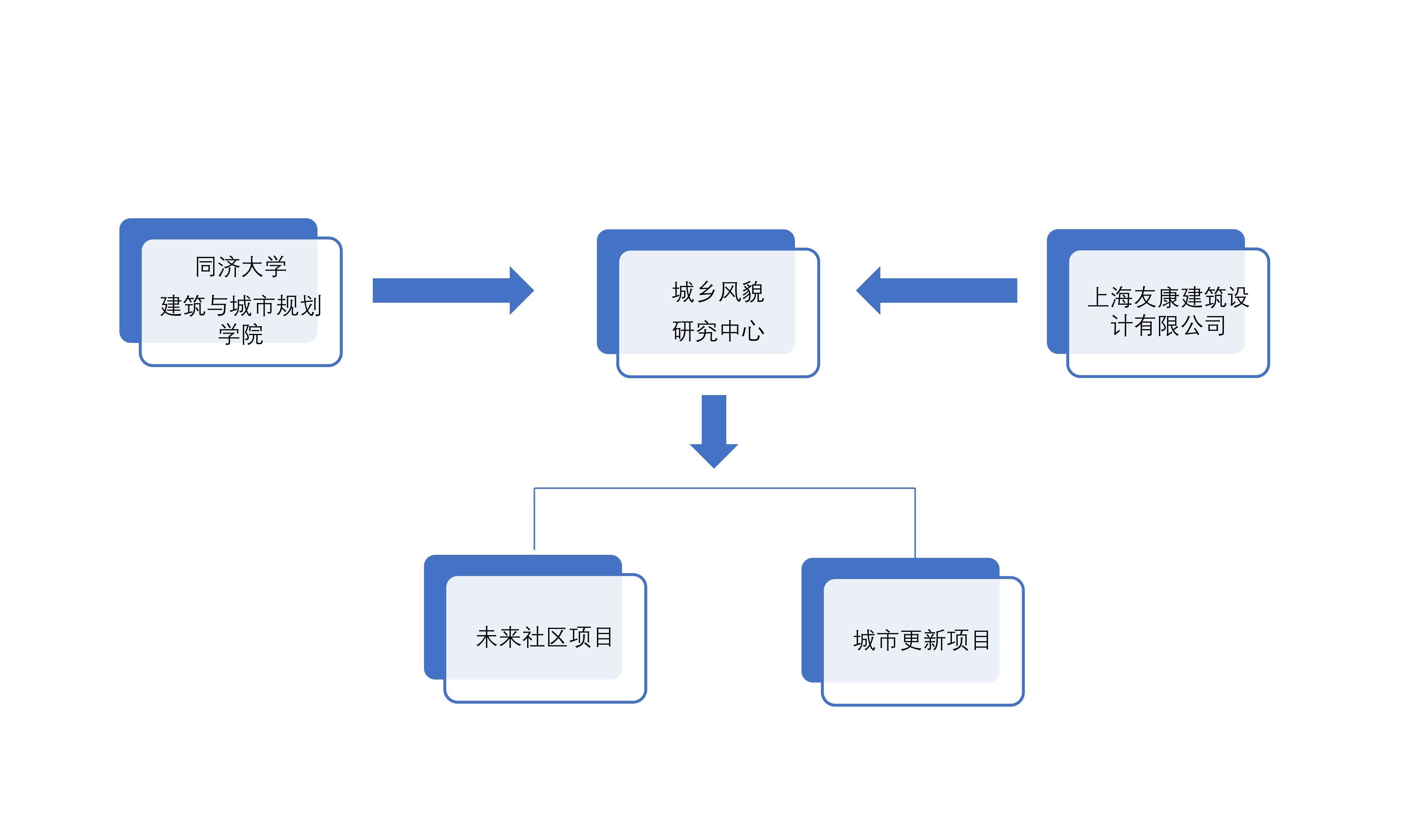 城鄉風貌研究中心